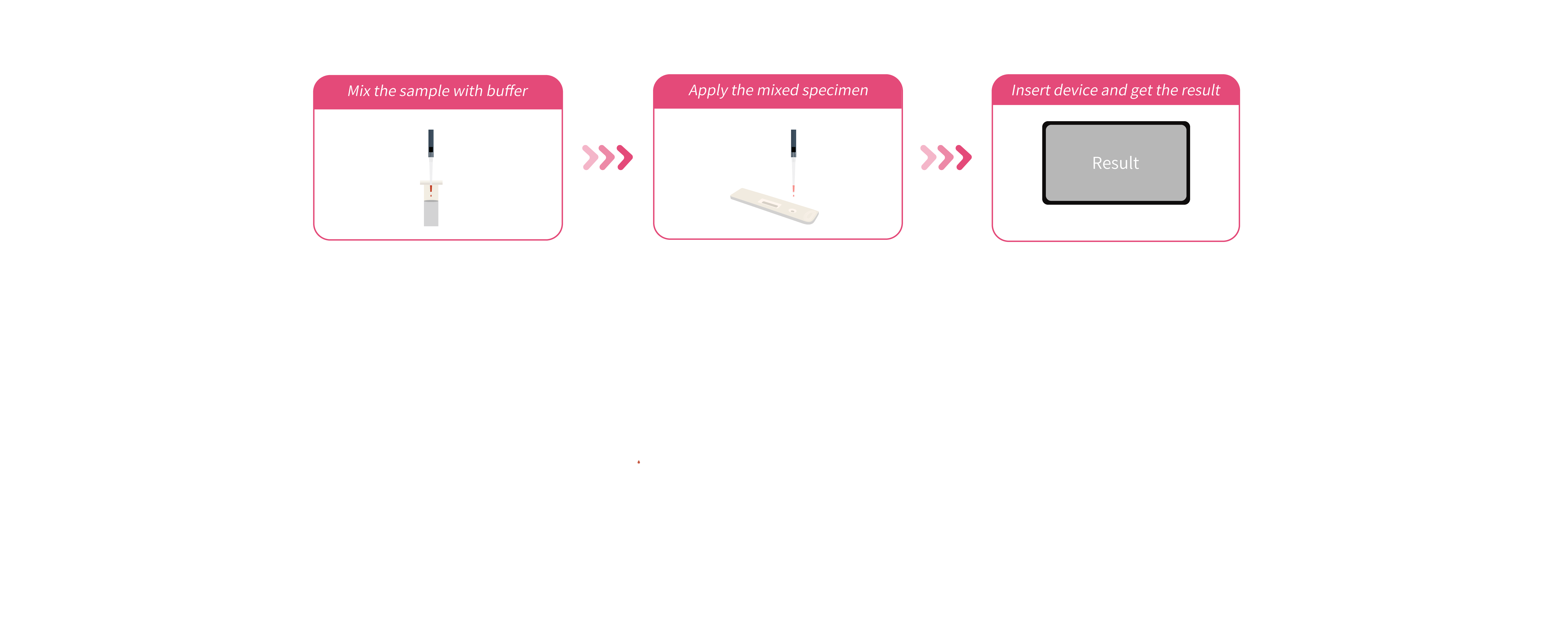 β-hCG